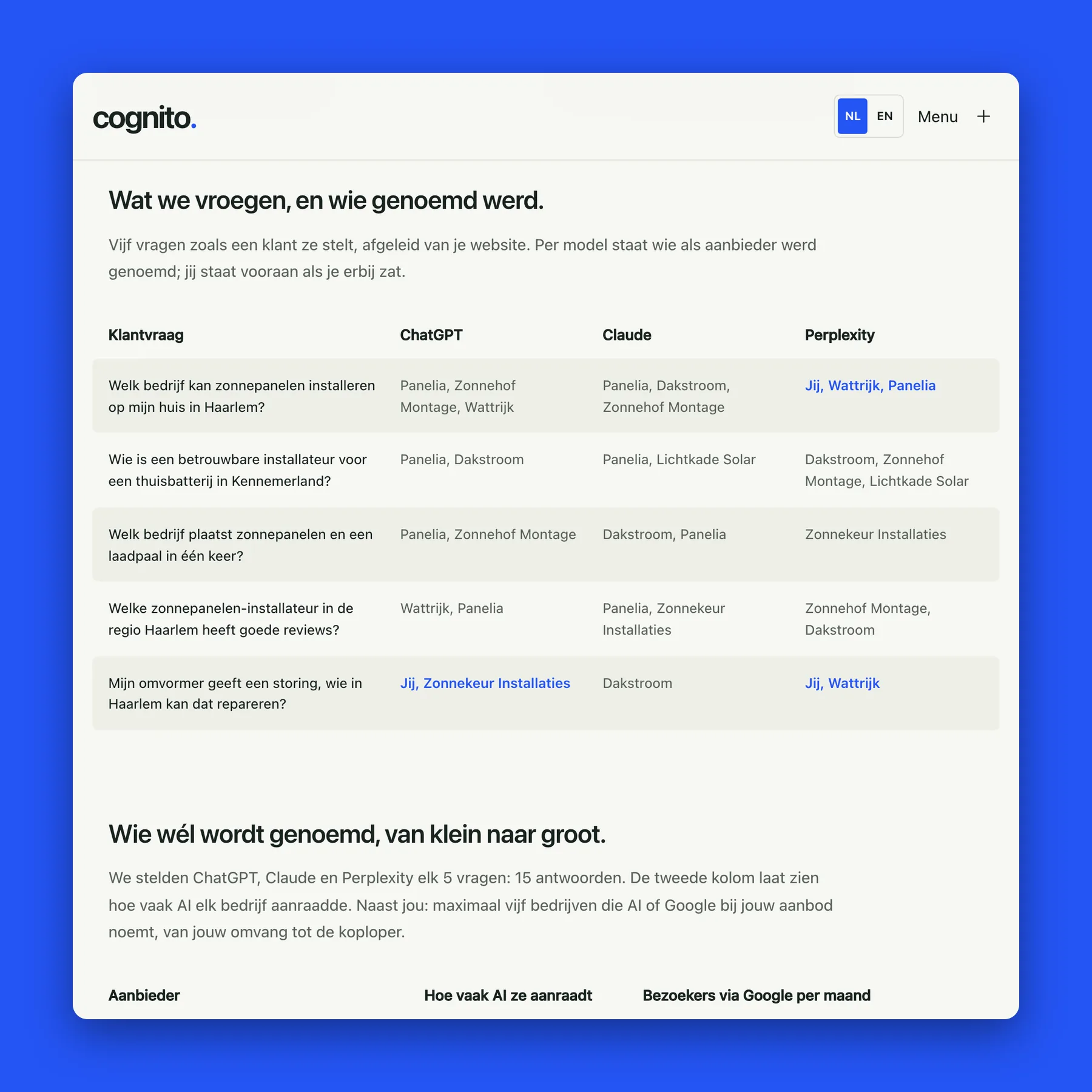 AI answers per engine (example data)