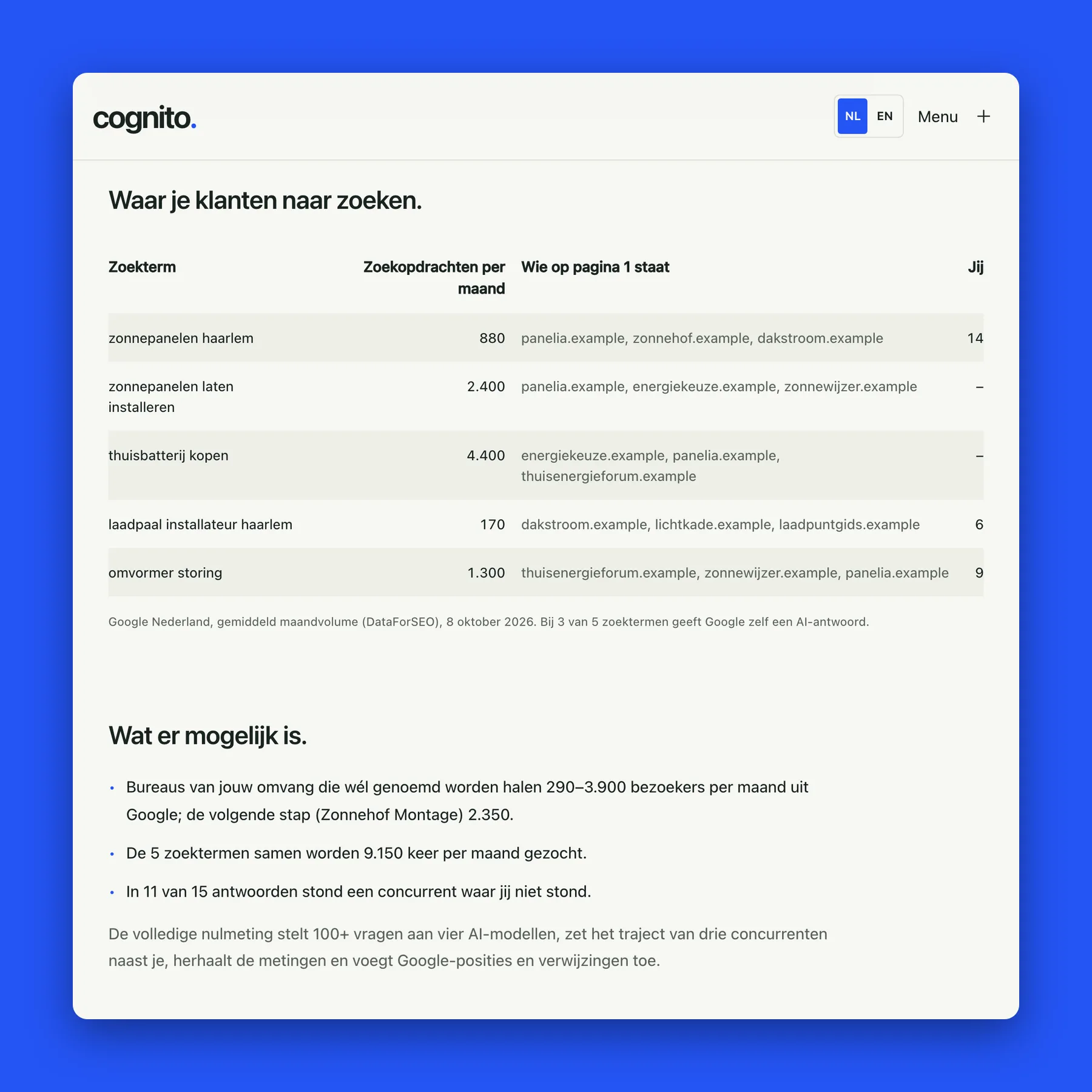 Search terms in Google (example data)