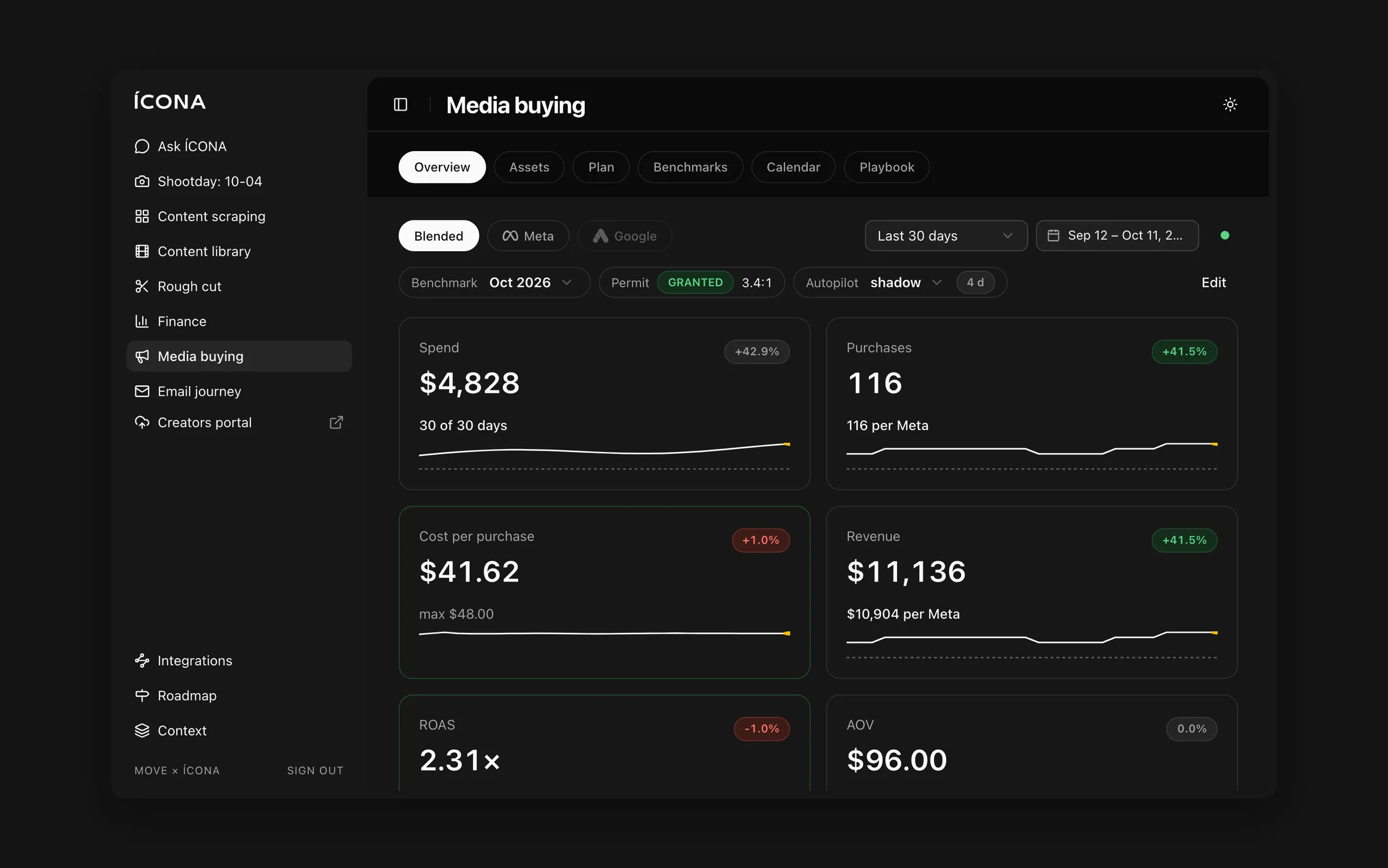 Media buying: every campaign and ad against the benchmark (example data)