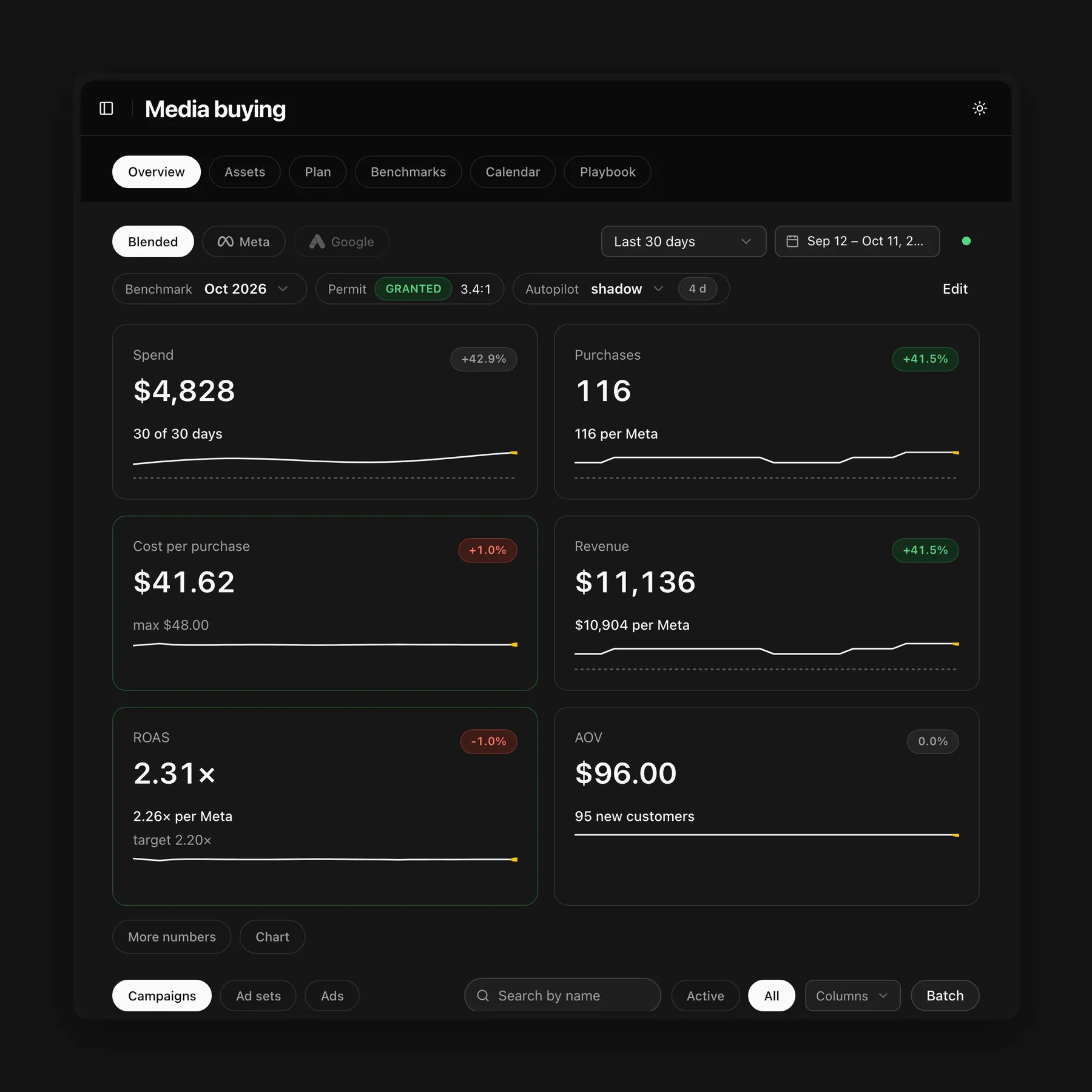 Media buying (example data)