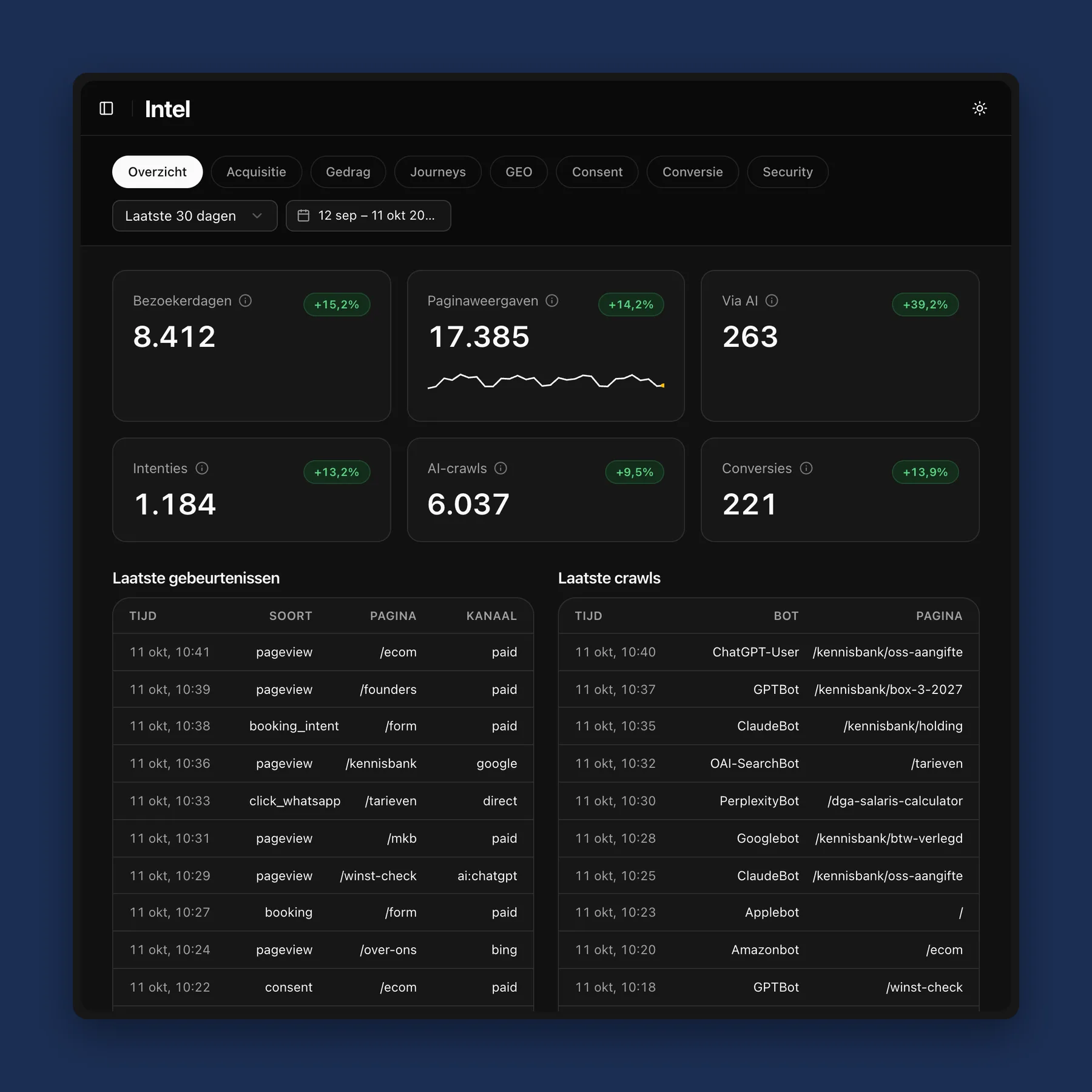 Intel (example data)